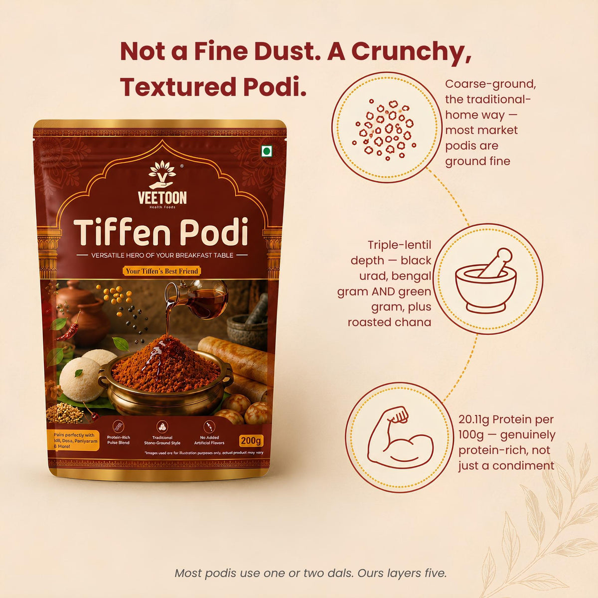 Coarse-ground crunchy Veetoon Tiffen Podi, a textured idli dosa podi made with black urad, bengal gram, green gram and roasted chana, with 20.11g protein per 100g