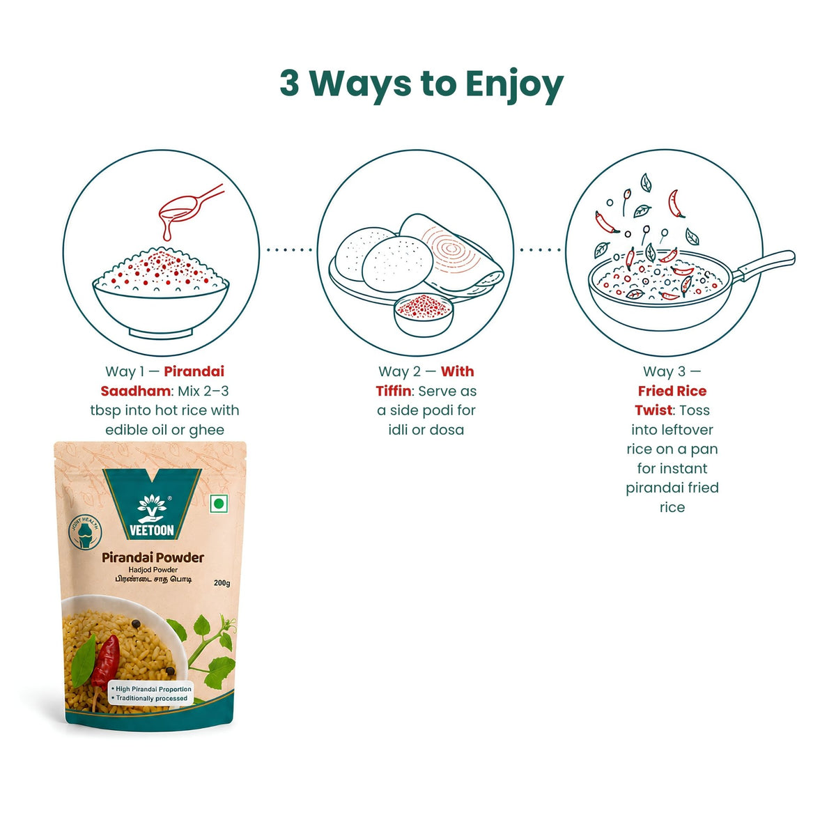 3 ways to enjoy Veetoon pirandai sadham podi: mix 2 to 3 tbsp into hot rice with edible oil or ghee, serve as a side podi for idli or dosa, or toss into leftover rice for pirandai fried rice