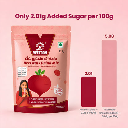 Beet Nuts Drink Mix has only 2.01g added sugar per 100g, a low added sugar beetroot drink mix