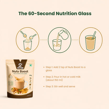 Nuts Boost Drink