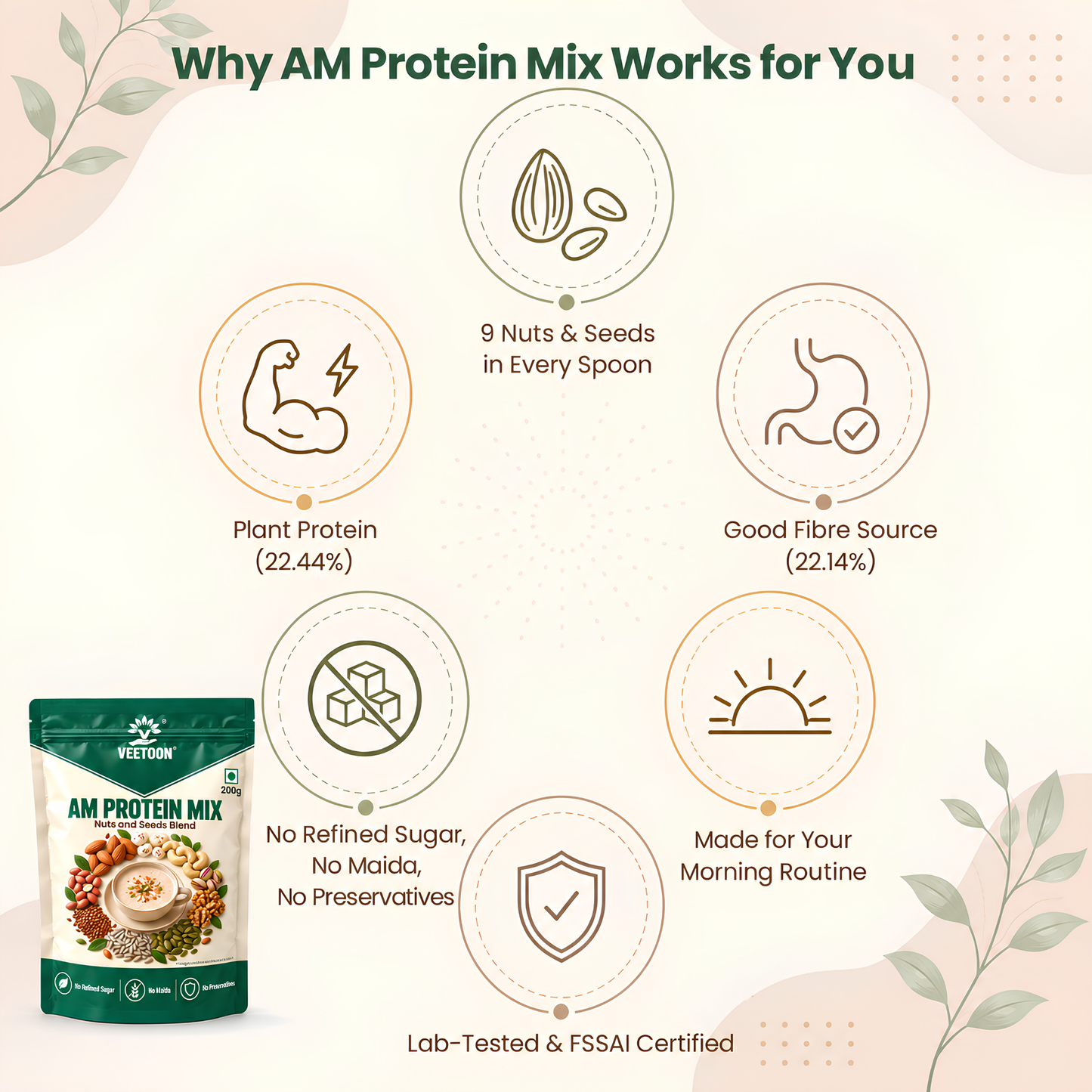 AM Protein Mix benefits plant protein fibre